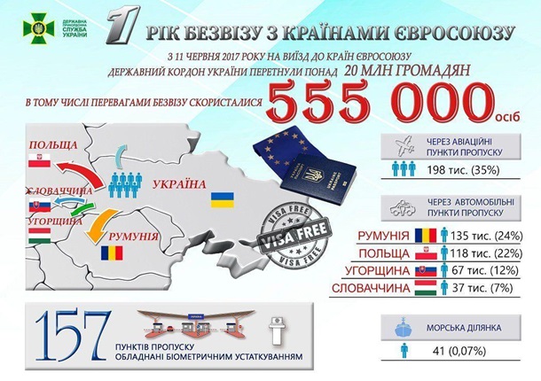 Падение ментальной стены. Год безвизу Украины с ЕССюжет