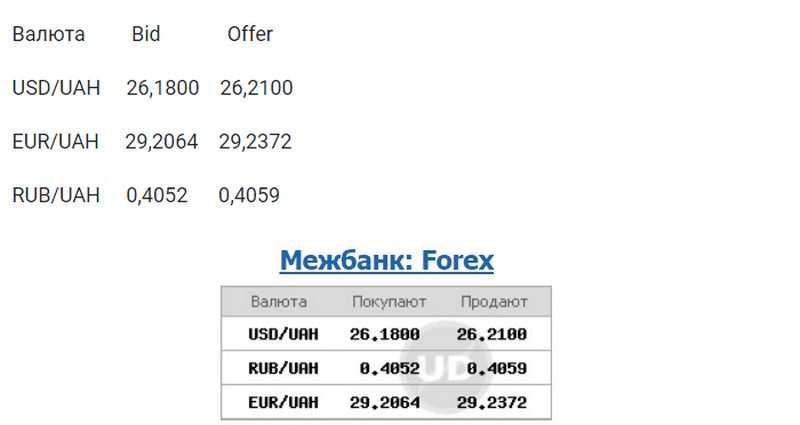 Курс доллара упал после инаугурации Зеленского