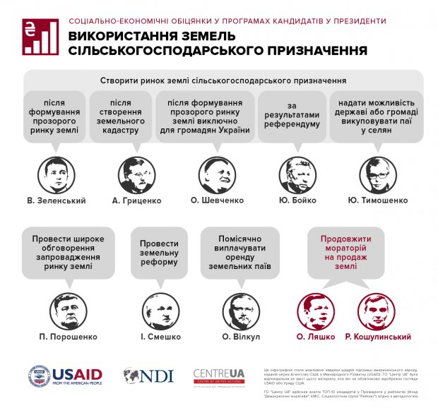 Аукціон президентської щедрості: соціально-економічна політика у програмах кандидатів