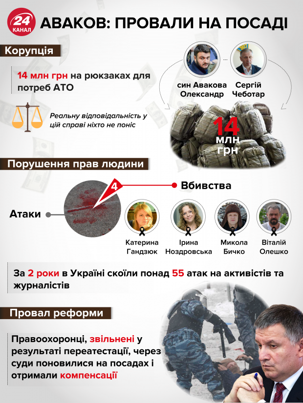 Аваков став для Зеленського гарантією безпеки, – Гайдай