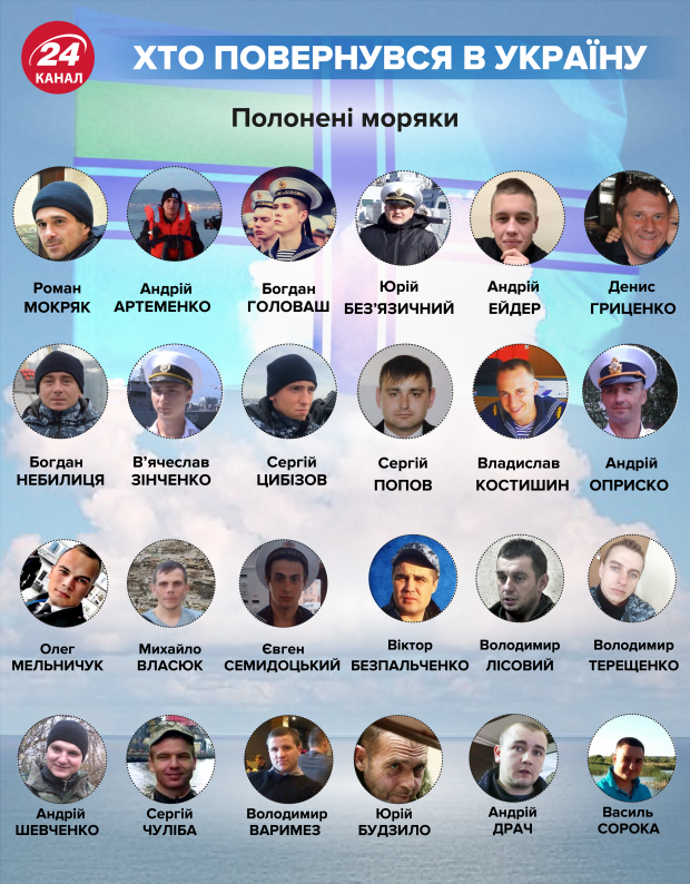 Балух хоче подати позов проти Росії до Європейського суду