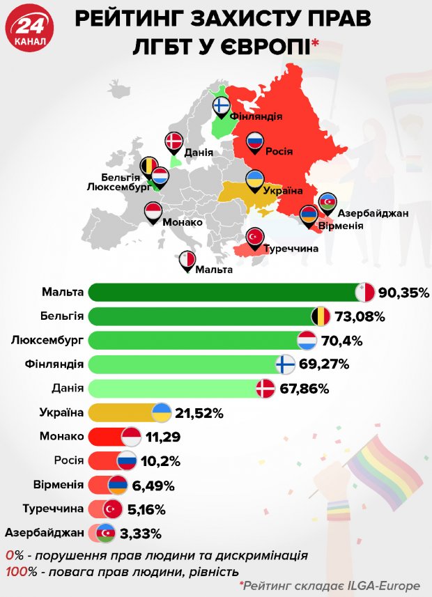 Били ногами і кричали під*раси, – у Києві напали на учасника Маршу рівності