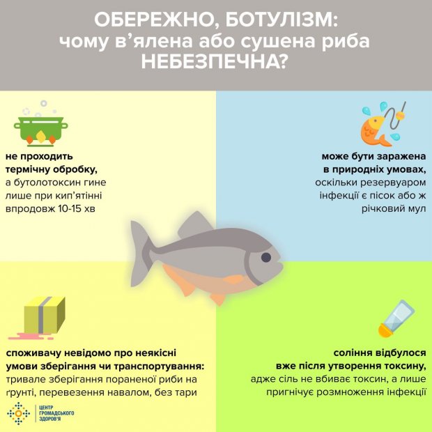 Ботулізм в Україні: причини, симптоми та профілактика