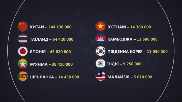 Будда, медитація і нірвана: цікаві факти про буддизм, які має знати кожен