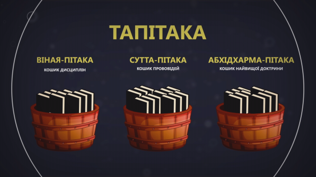 Будда, медитація і нірвана: цікаві факти про буддизм, які має знати кожен