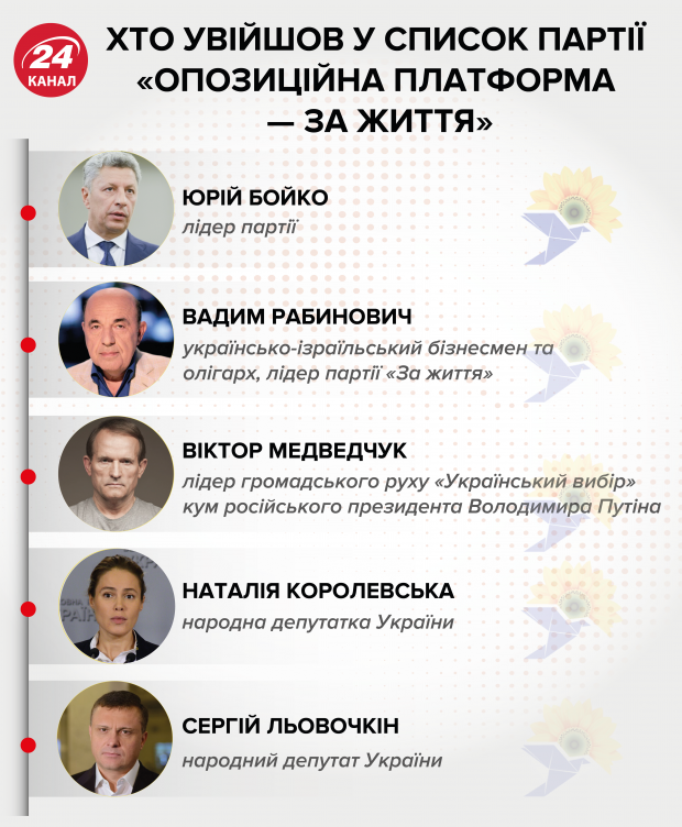 Царський палац Бойка: що відомо про нерухомість лідера Опозиційної платформи – За життя