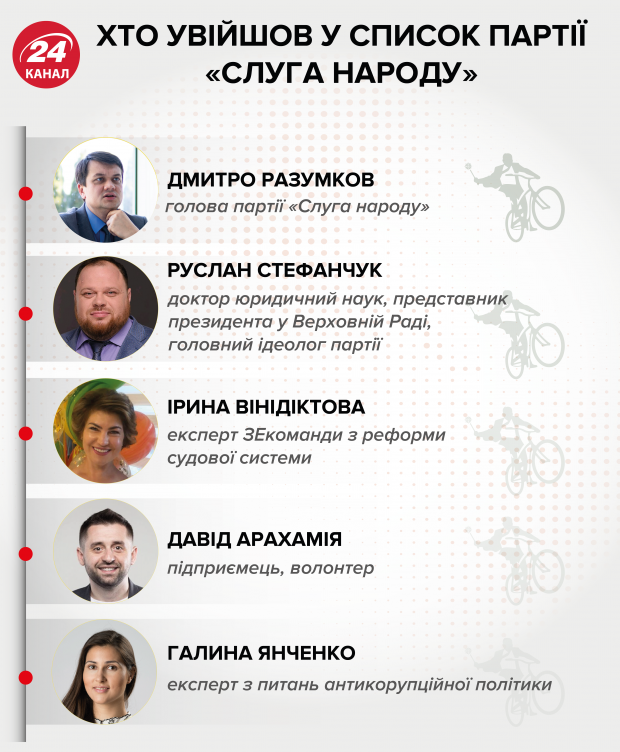 Чи обєднається Слуга народу з іншими партіями: думка експертки