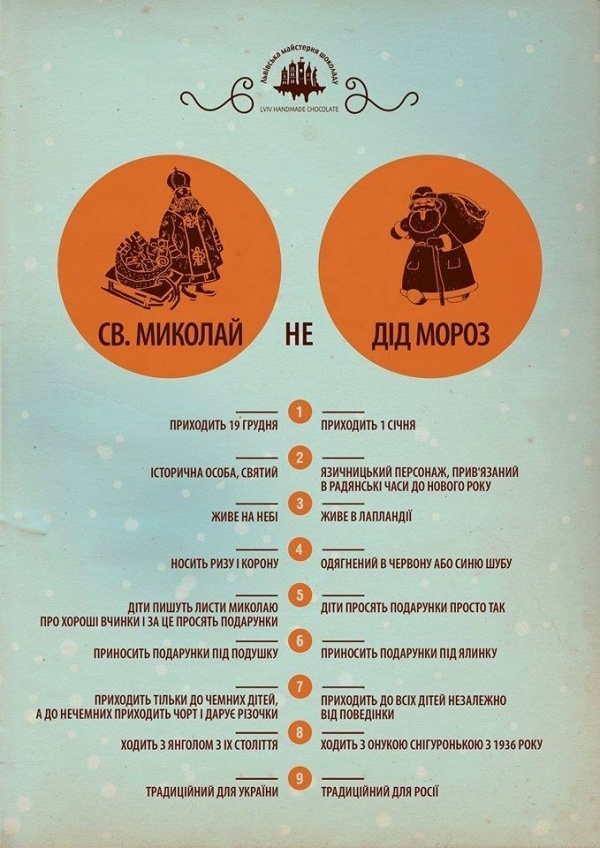 Чи потрібен українським дітям Дід Мороз