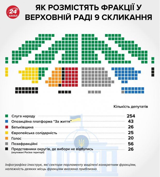 Чи стане Тимошенко віце-спікером: думка експерта