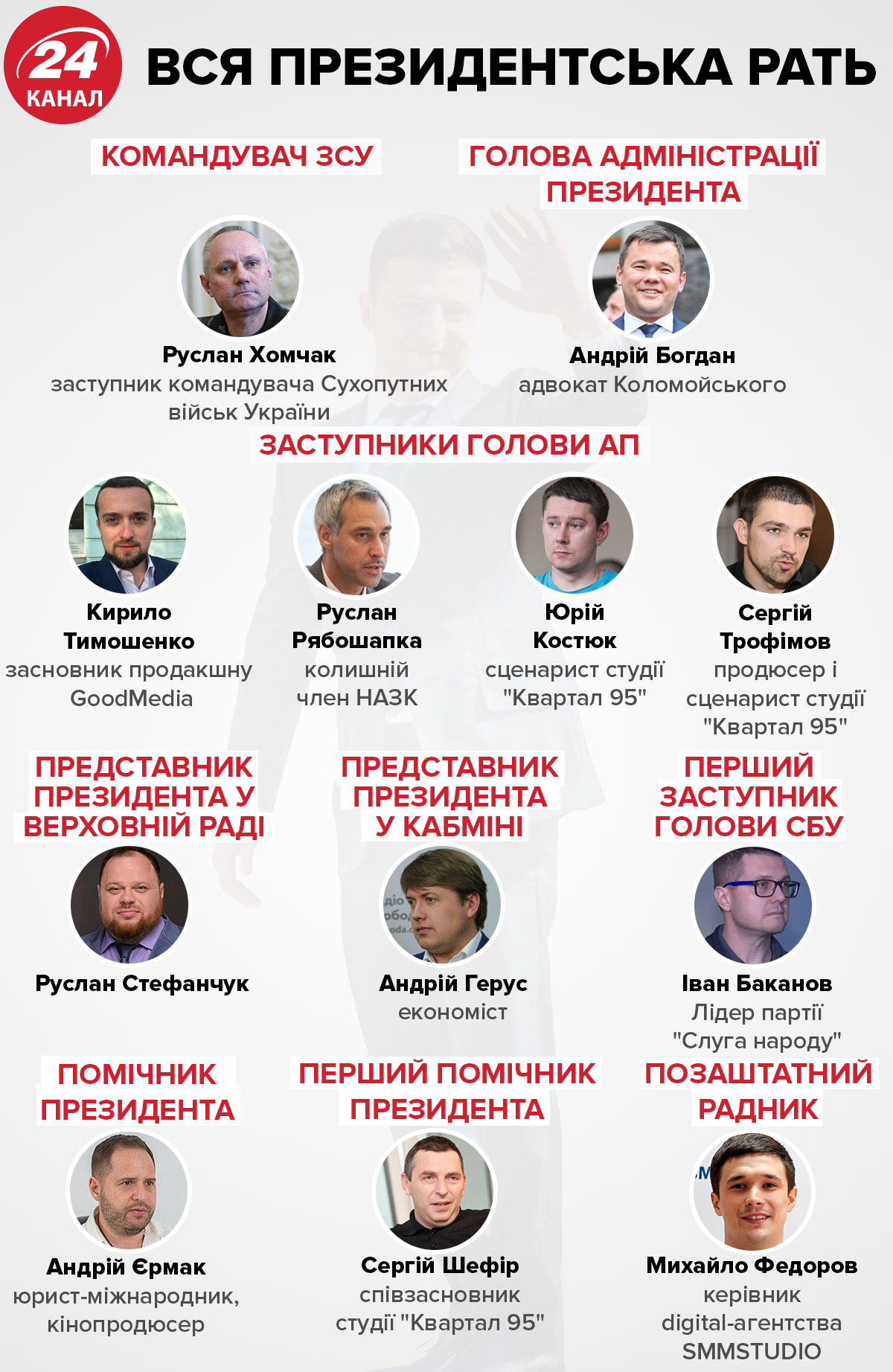 Чи є у Володимира Кличка політичне майбутнє: думка політолога