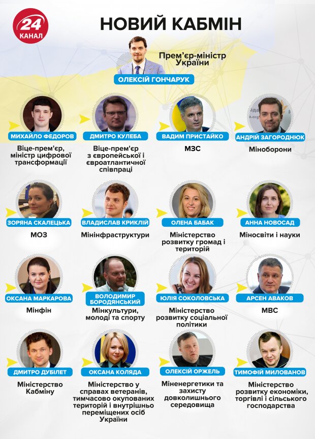 Чому міністерства енергетики і екології обєднали