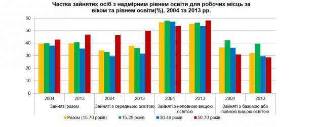 Чому не варто економити на відпустках і гнатися за вищою освітою: поради від економіста