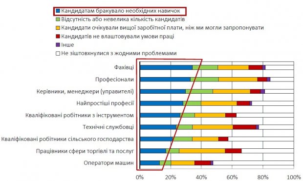 Чому не варто економити на відпустках і гнатися за вищою освітою: поради від економіста