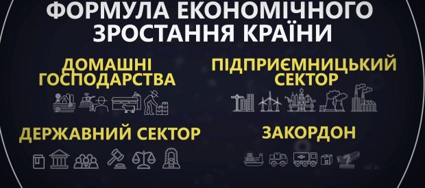 Чому транш МВФ такий важливий для України: цікаві деталі