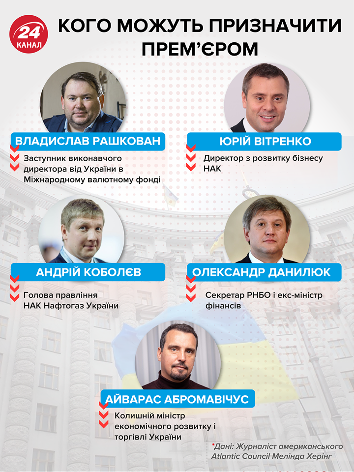Чому Україні потрібна легалізація грального бізнесу: відповідь Фурси