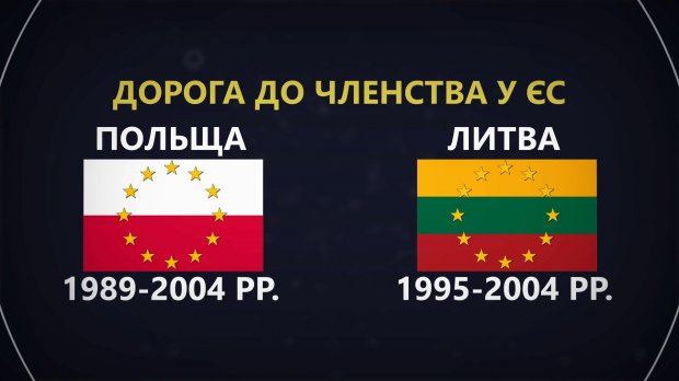 Чому вступ до ЄС розтягується на роки та чи це лише прокляття України