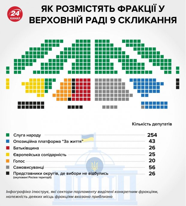 ЦВК достроково припинила повноваження 5 нардепів та зареєструвала нових