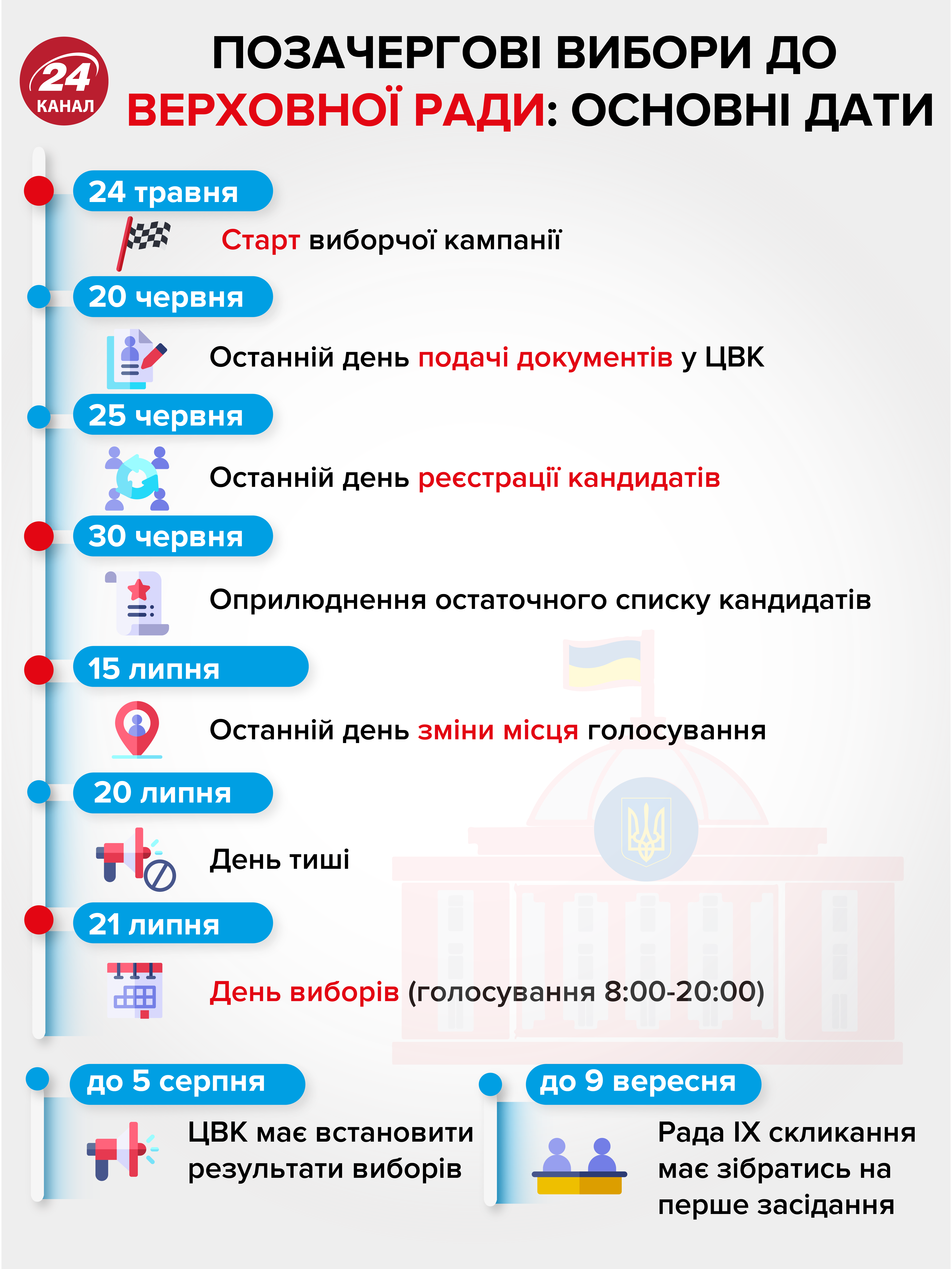 Ця Рада найкраща за всю історію України: експерт розкритикував позачергові вибори
