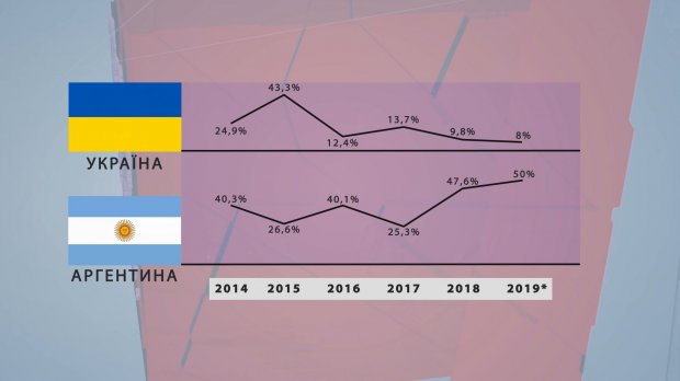 Дефолту в Україні бути чи не бути: про які загрози свідчить досвід інших країн