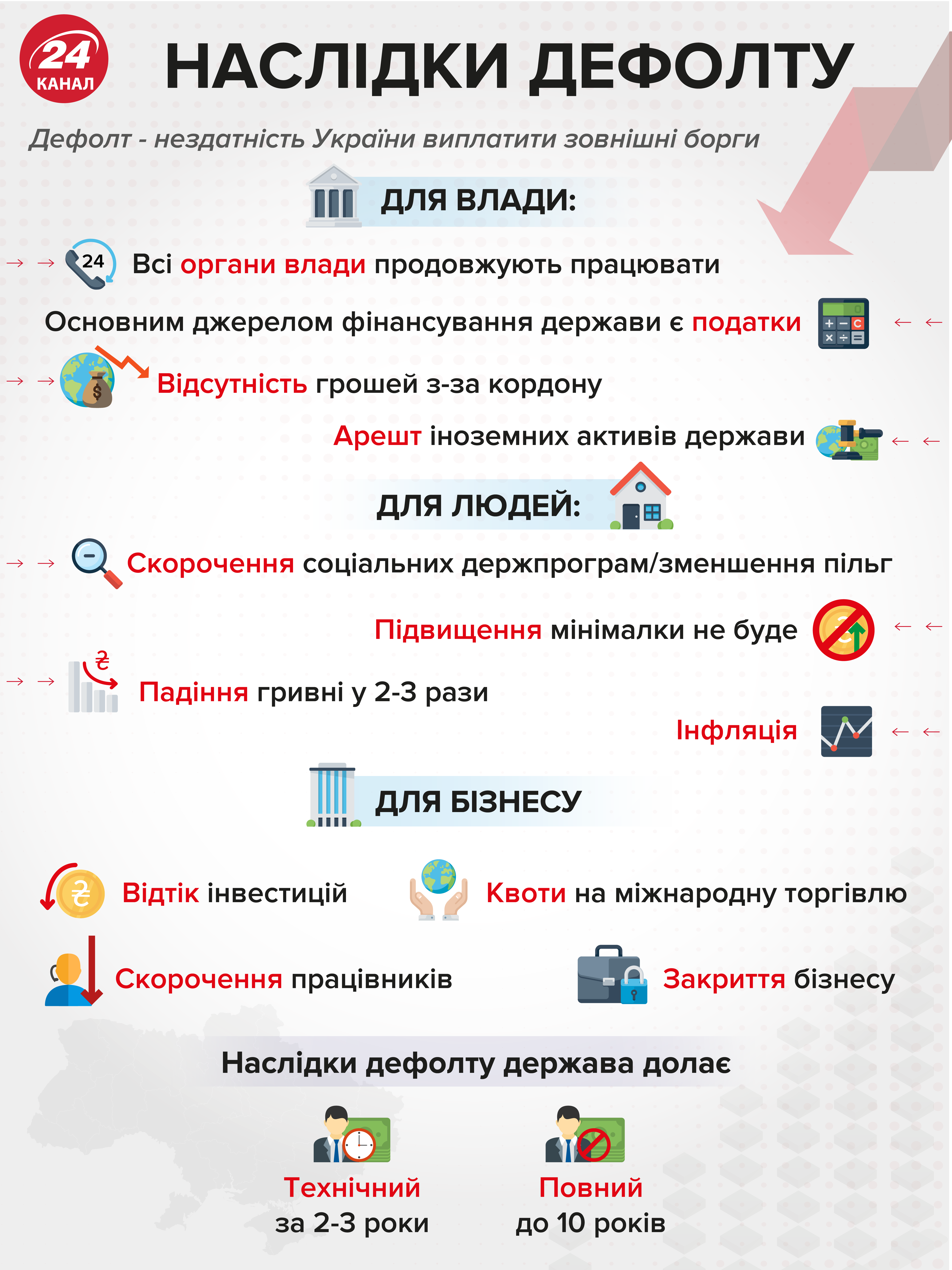 Дефолту в Україні бути чи не бути: про які загрози свідчить досвід інших країн