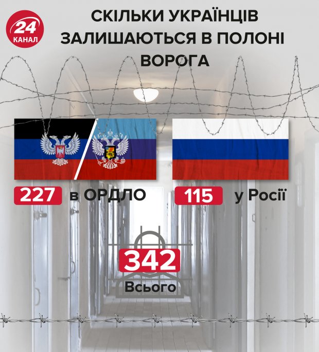 До викрадення політвязня причетні українські спецслужби, – екслюзивне інтервю з тіткою бранця