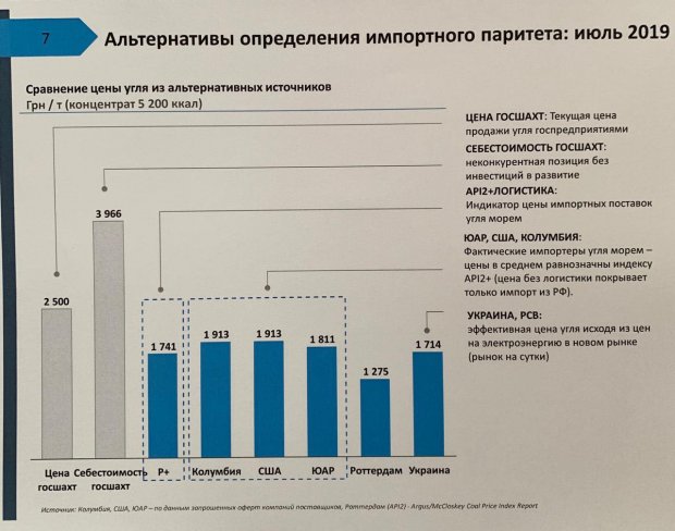 Дорогая энергонезависимость от России, или Серьезный вызовов перед новым правительством