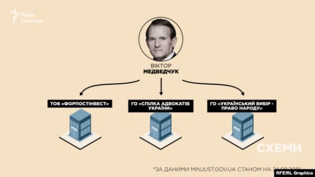 Елітні будинки Медведчука: скільки прихованих маєтків та компаній має кум Путіна