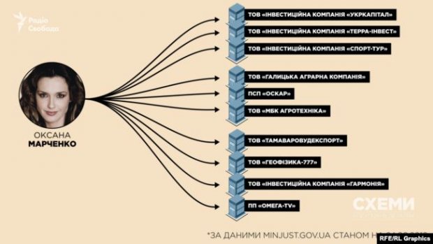 Елітні будинки Медведчука: скільки прихованих маєтків та компаній має кум Путіна