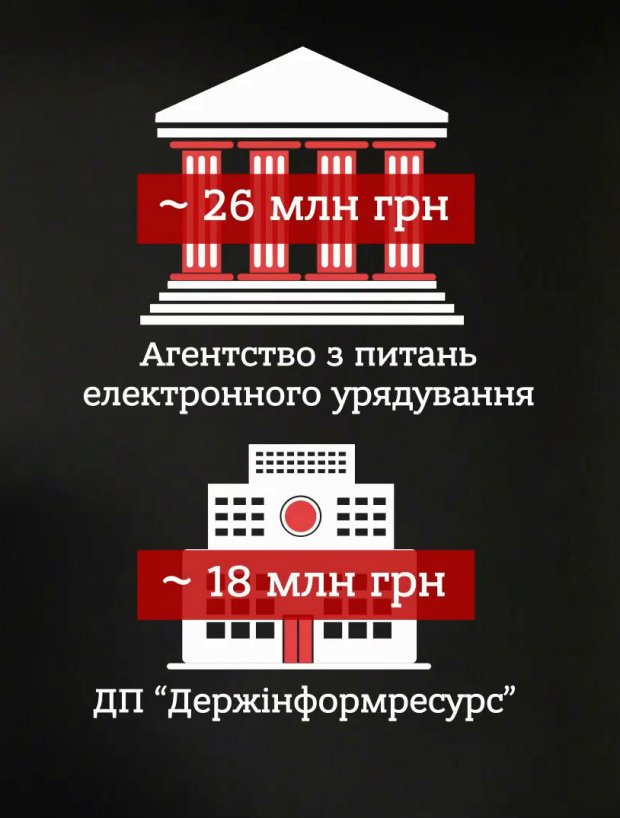 Естонського дива не сталося: чому в Україні не можуть запустити електронне урядування