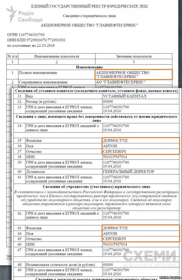 Газовий партнер кумів Путіна: як росіяни захопили мережу українських газопроводів