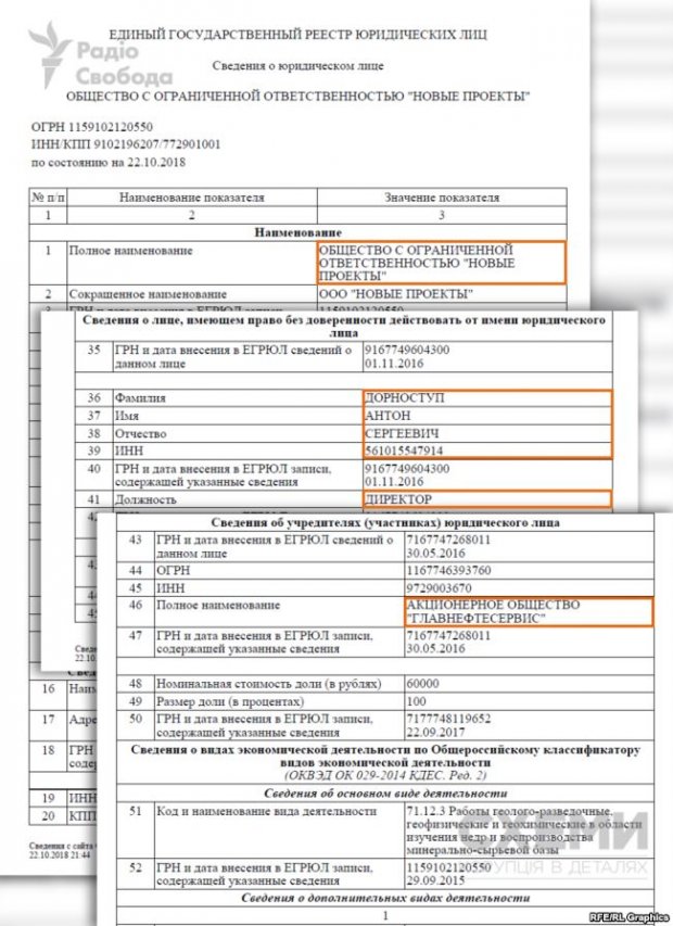 Газовий партнер кумів Путіна: як росіяни захопили мережу українських газопроводів