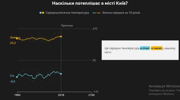 Глобальне потепління: як змінилося ваше місто? Перевіряємо на прикладі Києва