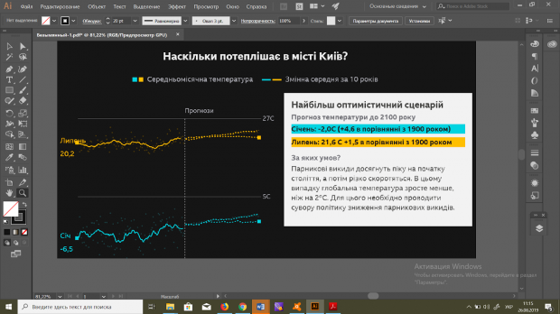 Глобальне потепління: як змінилося ваше місто? Перевіряємо на прикладі Києва