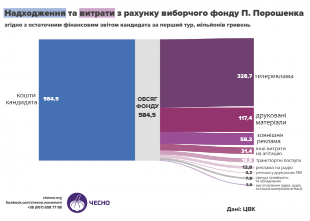 Головні новини 1 травня: новий паспортний указ Путіна та першотравневі демонстрації