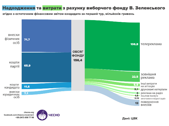 Головні новини 1 травня: новий паспортний указ Путіна та першотравневі демонстрації