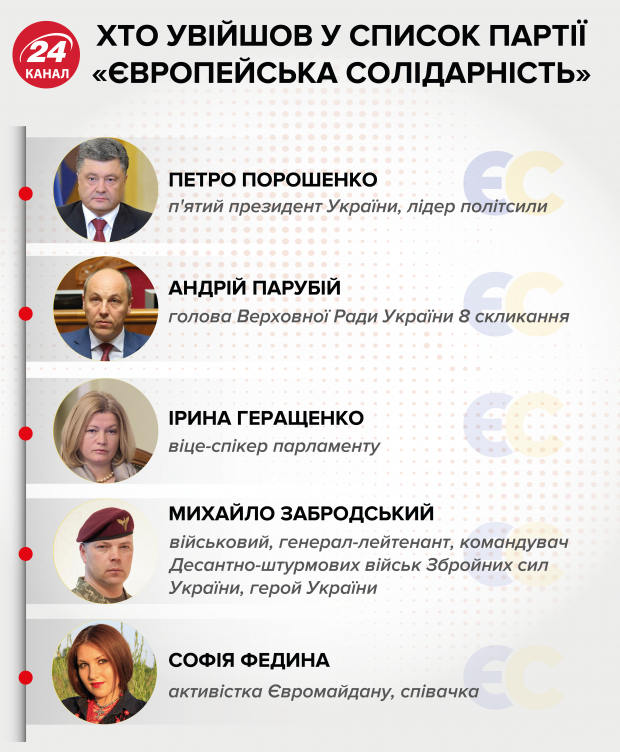 Головні новини 9 червня: кандидати від партій Зеленського і Порошенка та суд над поліцейським