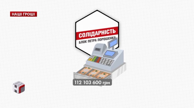 Гроші на вітер: як фінансуються і на що витрачають політичні партії