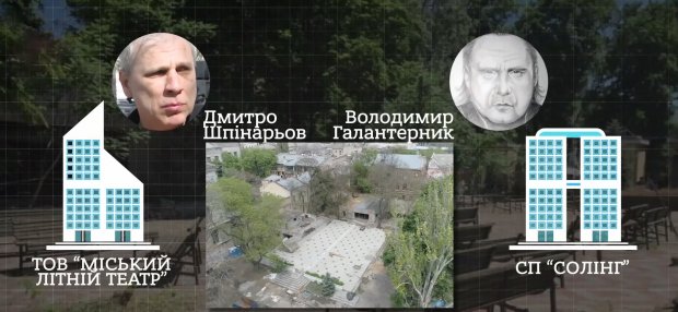 Хто водить за ніс активістів та що буде на місці Літнього театру: розслідування журналістів