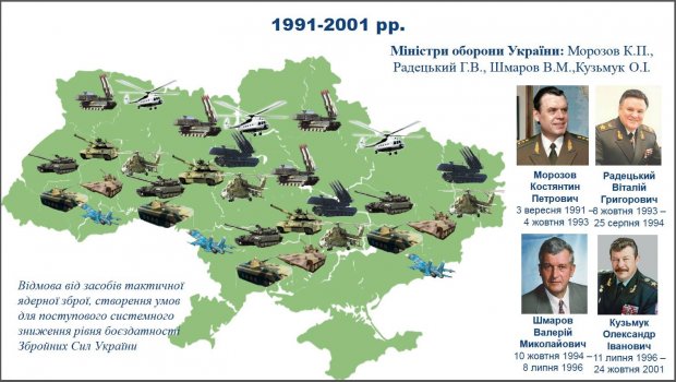 Хто знищував військовий потенціал ЗСУ у 1991 – 2014 роках: підозрюються всі міністри оборони