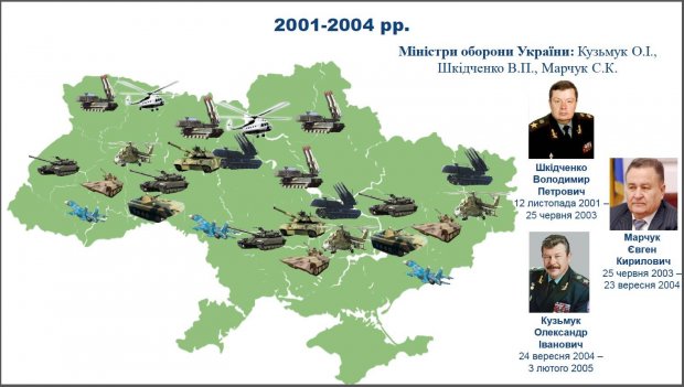 Хто знищував військовий потенціал ЗСУ у 1991 – 2014 роках: підозрюються всі міністри оборони