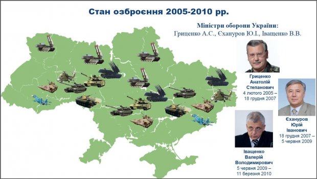 Хто знищував військовий потенціал ЗСУ у 1991 – 2014 роках: підозрюються всі міністри оборони