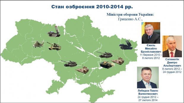 Хто знищував військовий потенціал ЗСУ у 1991 – 2014 роках: підозрюються всі міністри оборони