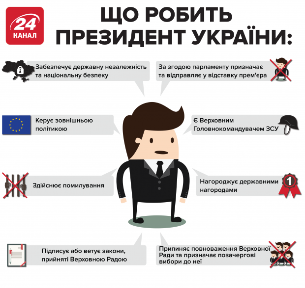 Кабмін погодив звільнення 13 голів ОДА