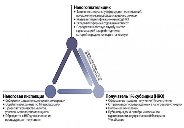 Как обеспечить творцам достойную жизнь, или Проект будущего экономики социальной сферы