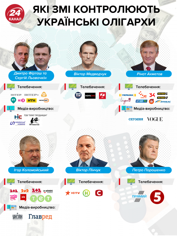 Канал Медведчука та пропагандисти Росія 24 влаштують спільний телеміст