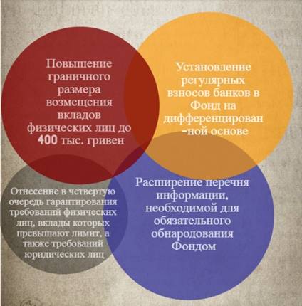 Капитал-шоу для обманутых вкладчиков