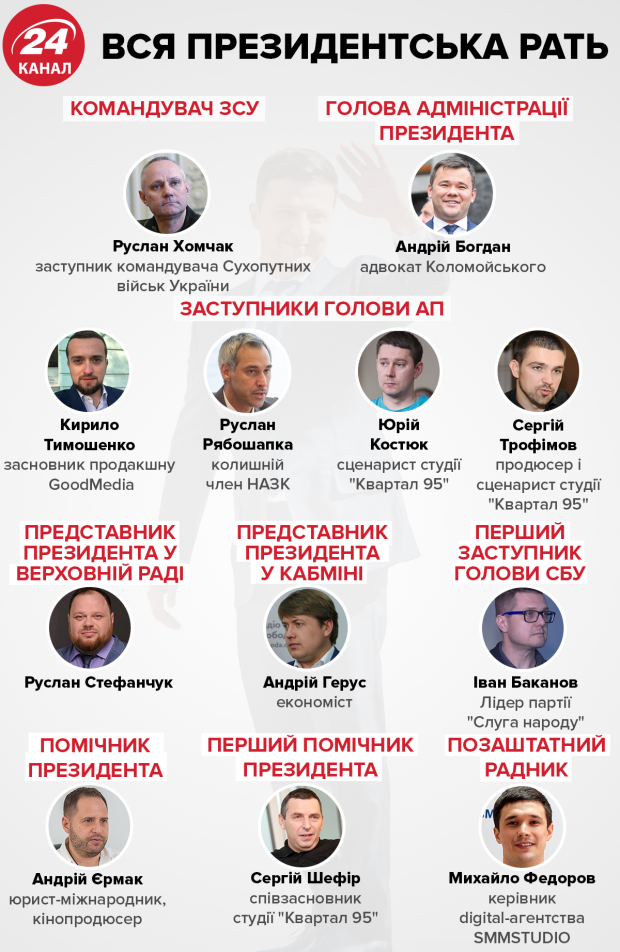 Кого Зеленський призначив на ключові посади: список