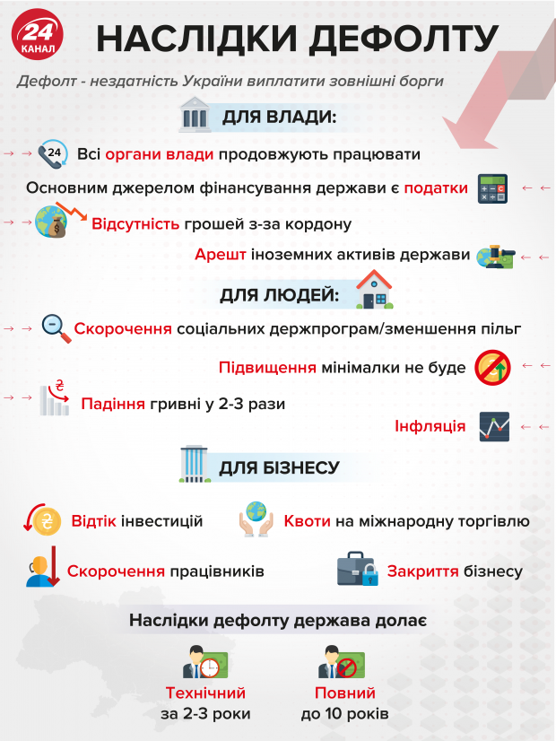 Коломойський і дефолт: чому пропозиція олігарха не вигідна для України