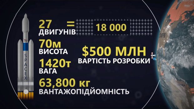 Космос вже близько: коли Ілон Маск відправить перших колонізаторів на Марс