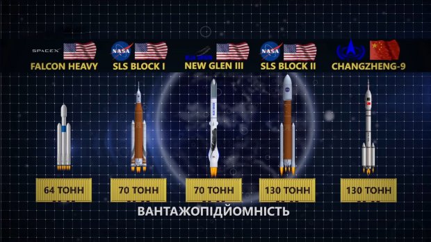 Космос вже близько: коли Ілон Маск відправить перших колонізаторів на Марс